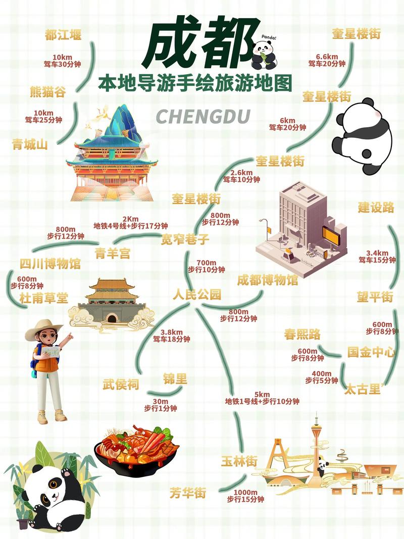 成都文旅新场景_成都暑期游新场景线路_成都休闲哪里好