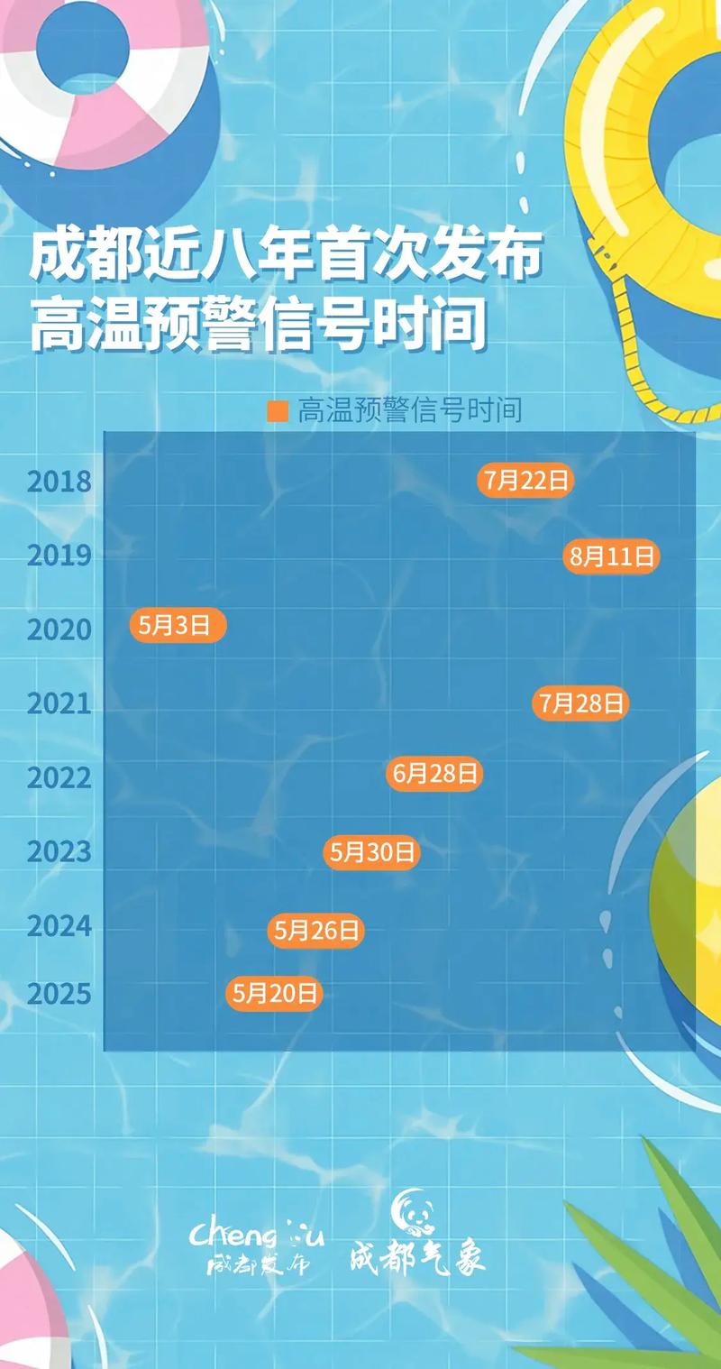 成都桑拿天持续多久_成都桑拿哪里好_成都大暑高温天气