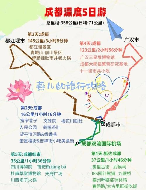 成都休闲体验_跟着本地人玩转天府之国_成都5日游最佳线路规划